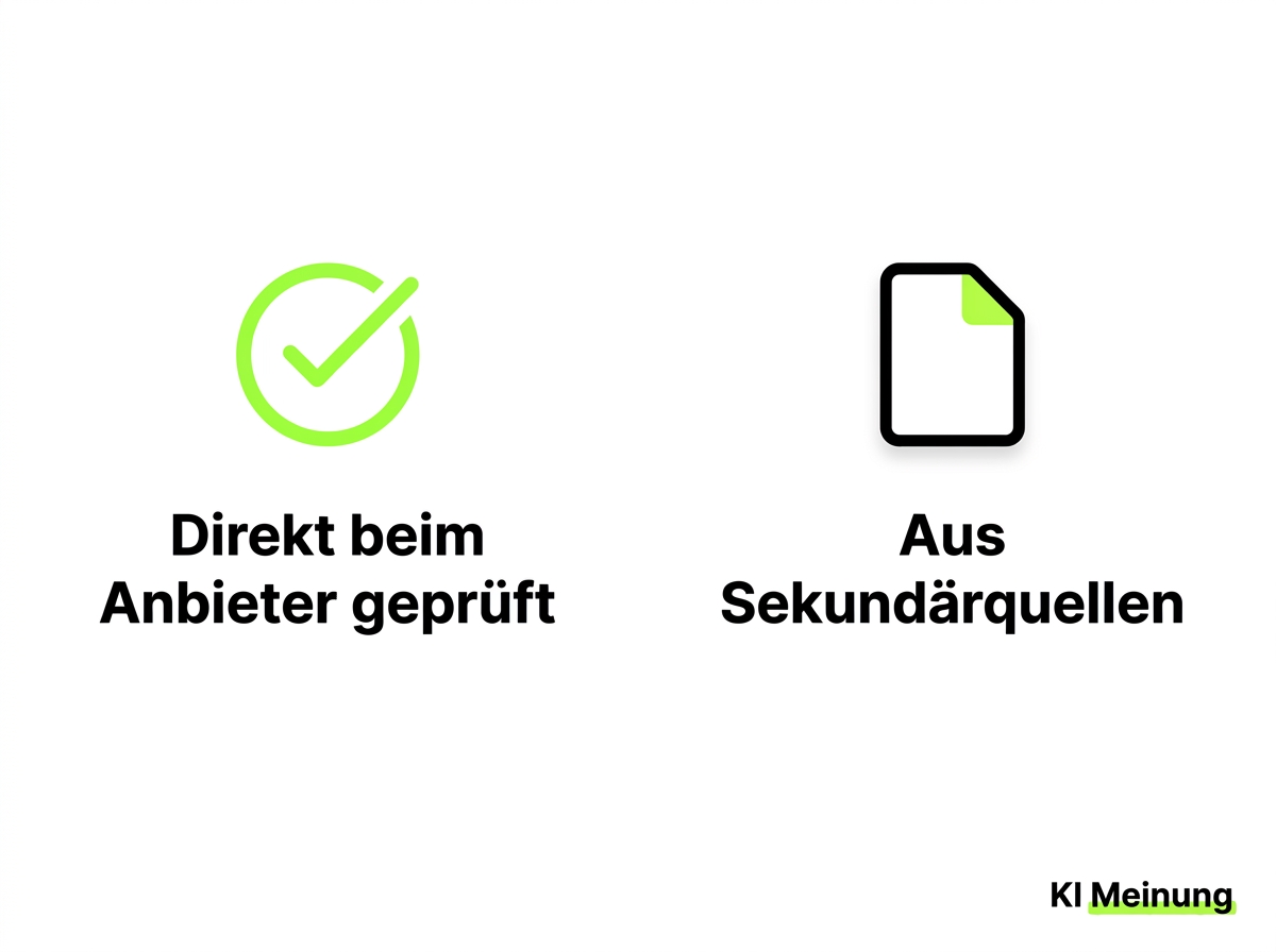 Zwei einfache Spalten, eine mit Haken-Symbol und der Beschriftung „Direkt beim Anbieter geprüft“, eine mit Dokument-Symbol und der Beschriftung „Aus Sekundärquellen“.
